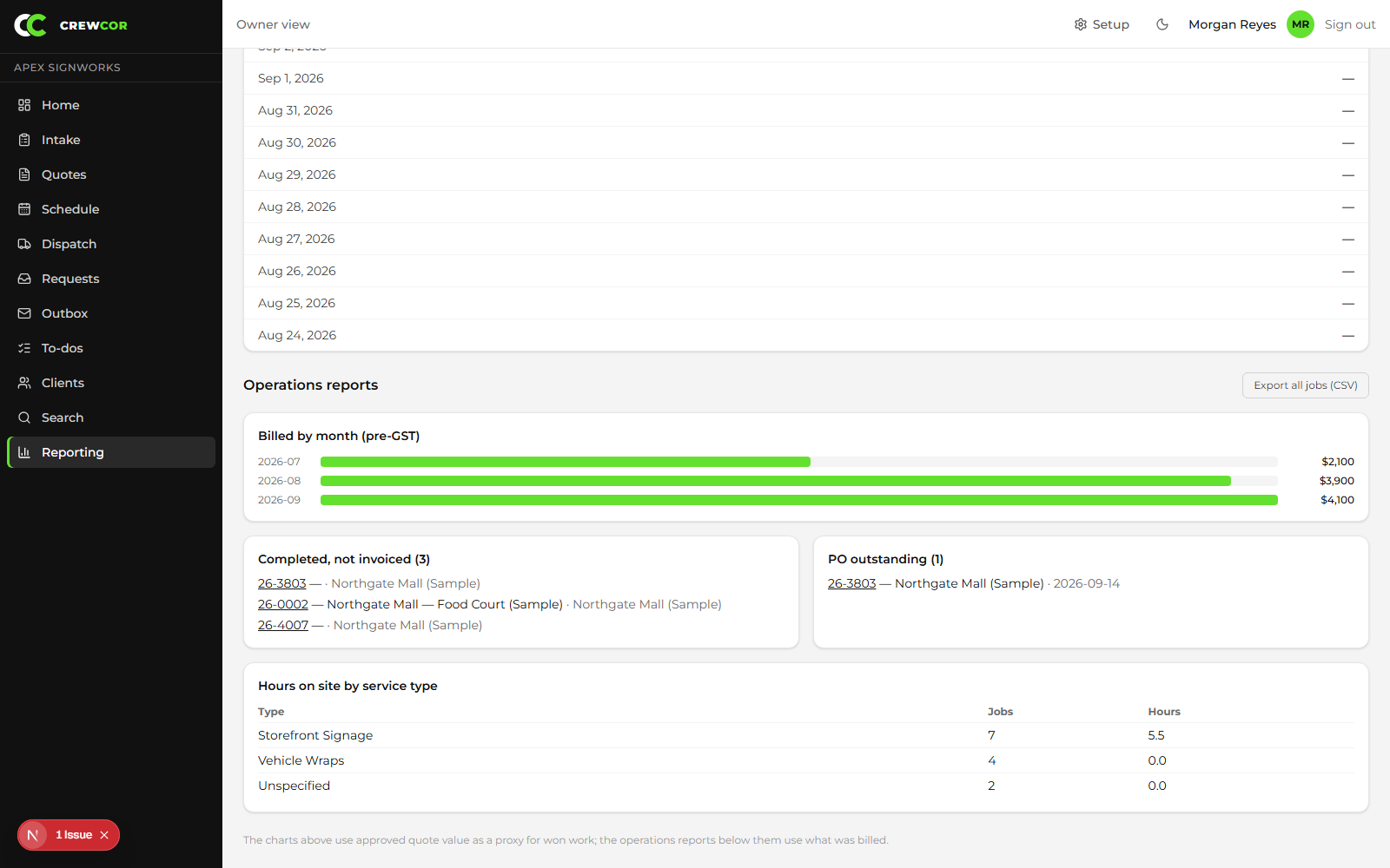 CrewCor reporting page showing billed-by-month totals and PO tracking